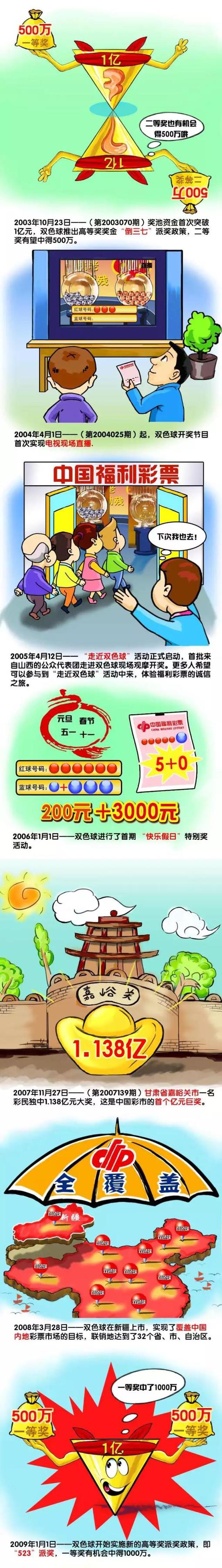 也因此他们画了3000张概念设计图，这其中包括行星发动机、地下城、运载车等所有场景的细节构思